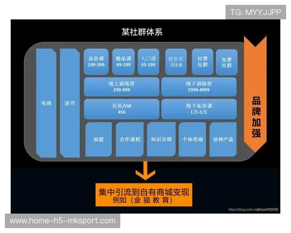 球迷社群内容付费的分账机制与结算周期建议，球迷分类